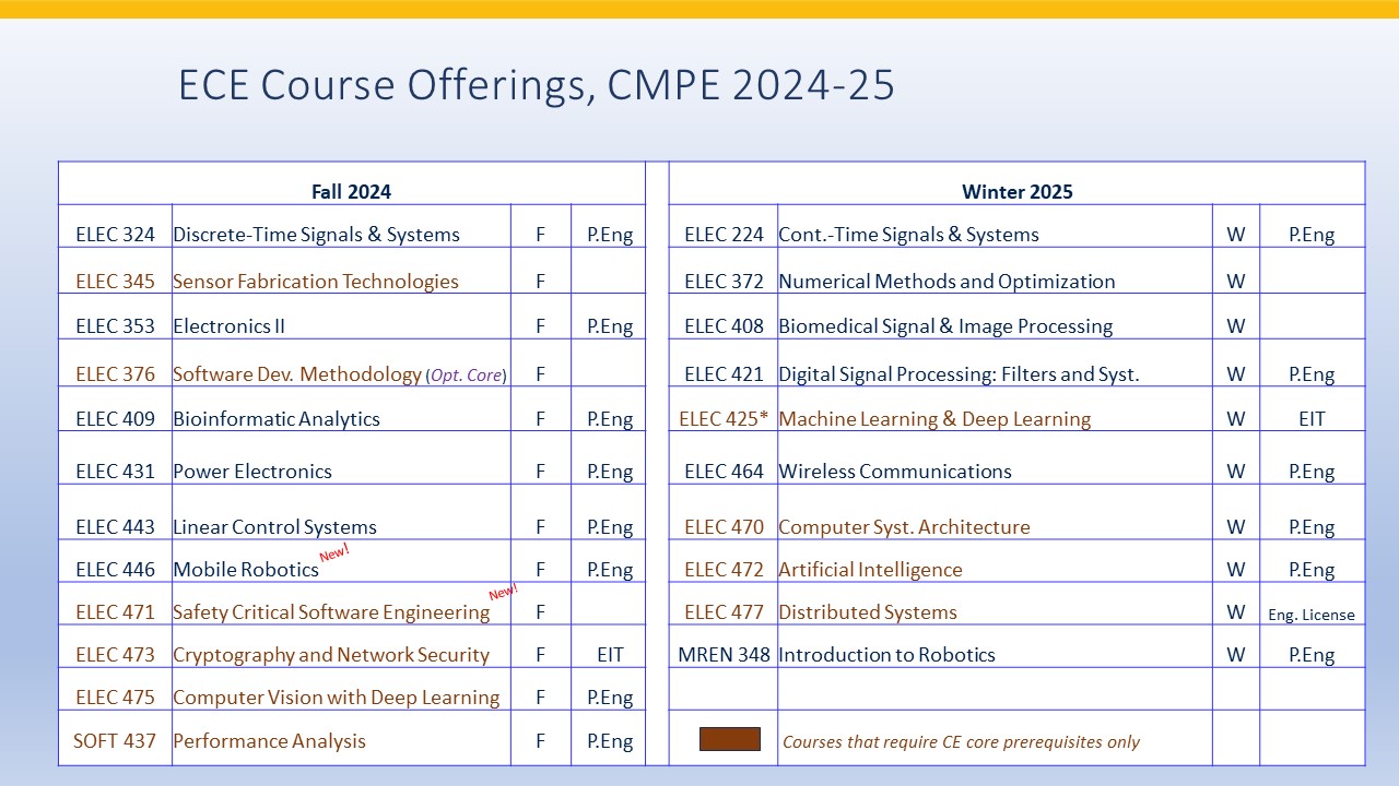 Ce Course Offerings 2024-25